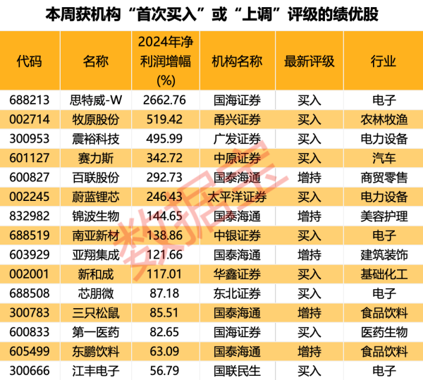 配查信 恒尚节能：特定股东拟合计减持不超过6%公司股份
